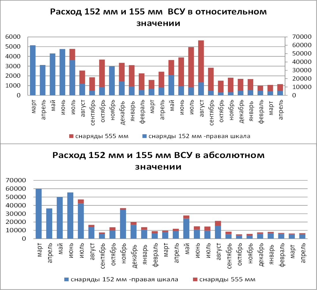 О помощи США, потерях в авиации и АТАКАМСах | Аслан Нахушев | Дзен