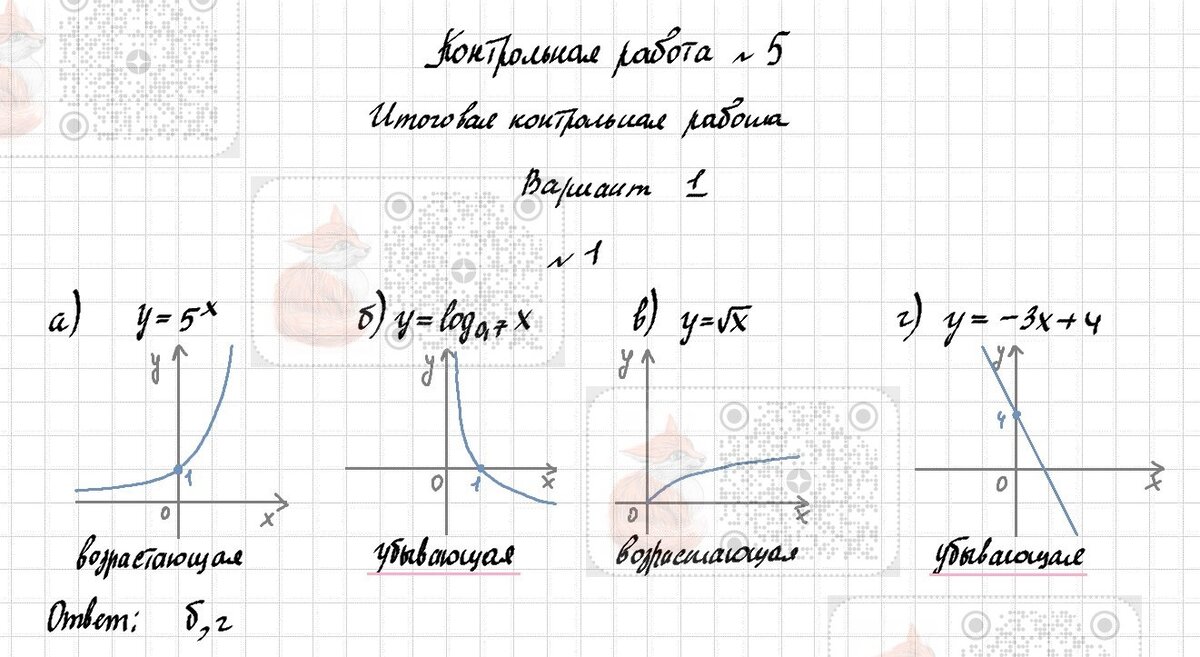 Алгебра 11. Контрольная работа 5. Итоговая КР (повышенный уровень, 1 вариант)  | Лисёнок_Как решить? | Дзен