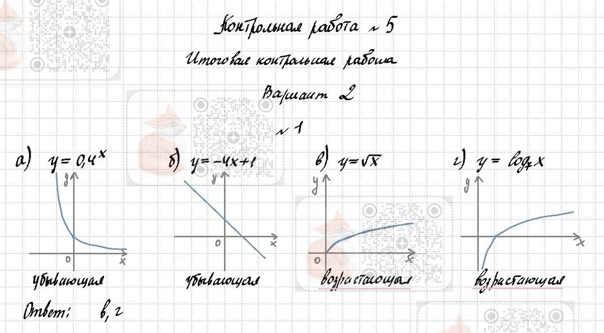 Алгебра 11. Контрольная работа 5. Итоговая КР (повышенный уровень, 2 вариант)  | Лисёнок_Как решить? | Дзен