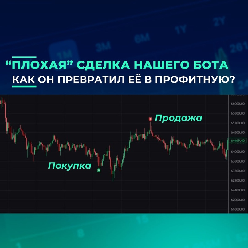 Сделка крипто бота