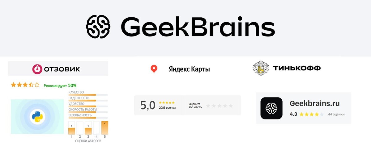 В этой статье мы рассмотрим рейтинг лучших курсов программирования Python, которые помогут вам освоить этот язык с максимальной эффективностью.-2