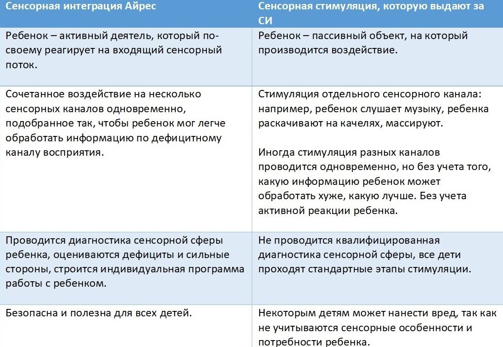 Зал сенсорной интеграции шалтай болтай