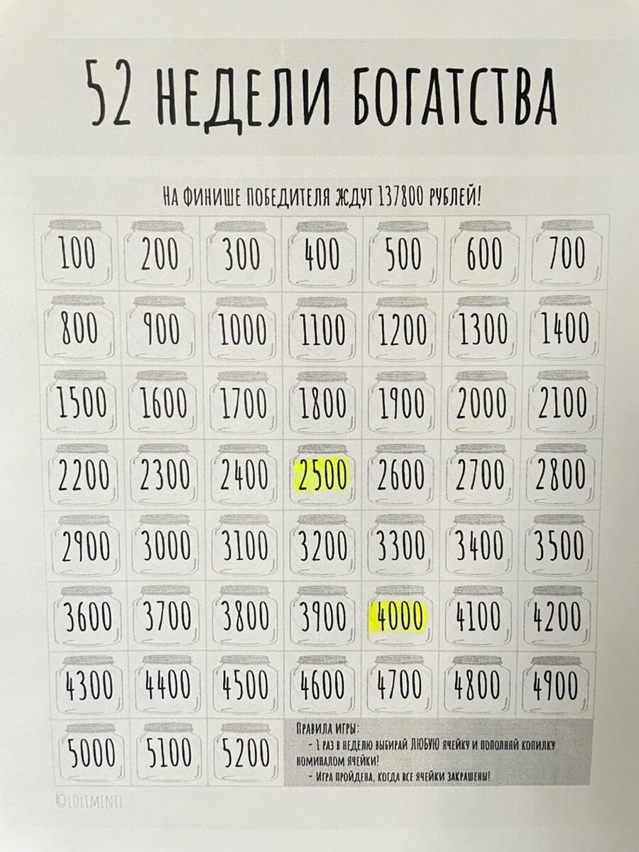 2/52 челленджа «52 недели богатства». Покупка облигаций. О чем мечтаем? |  Leriste | Дзен