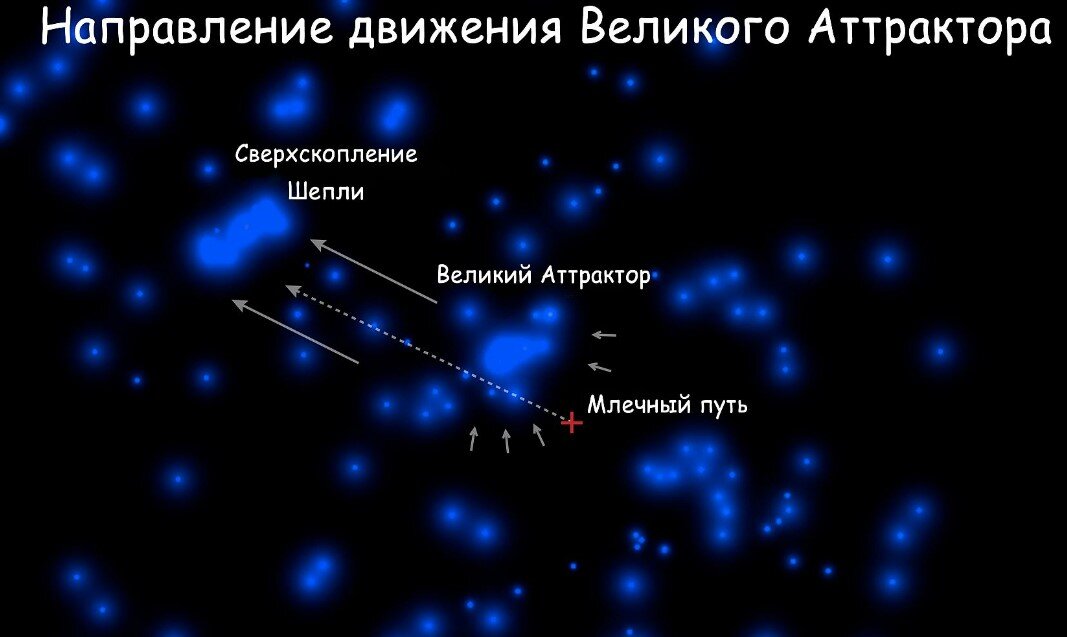 Во Вселенной все движется. Не только Земля и Солнце, не только Солнечная система – все звезды и галактики движутся. И направление движения идет в одну сторону.-2