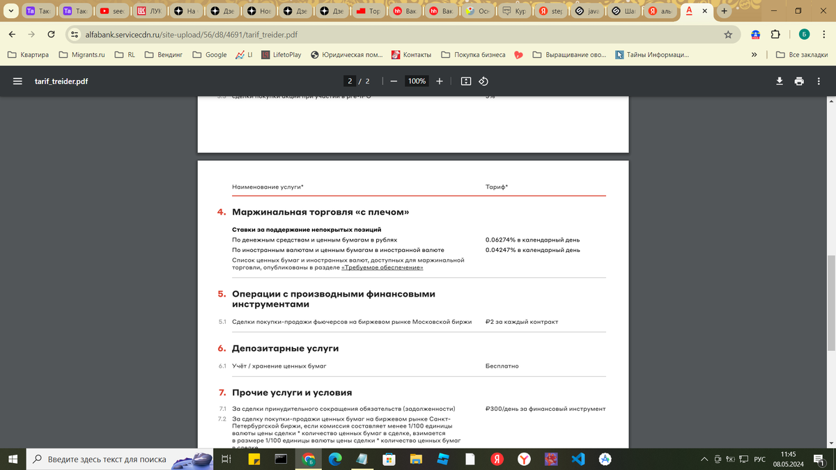 Условия маржинальной торговли от Альфа-Банка