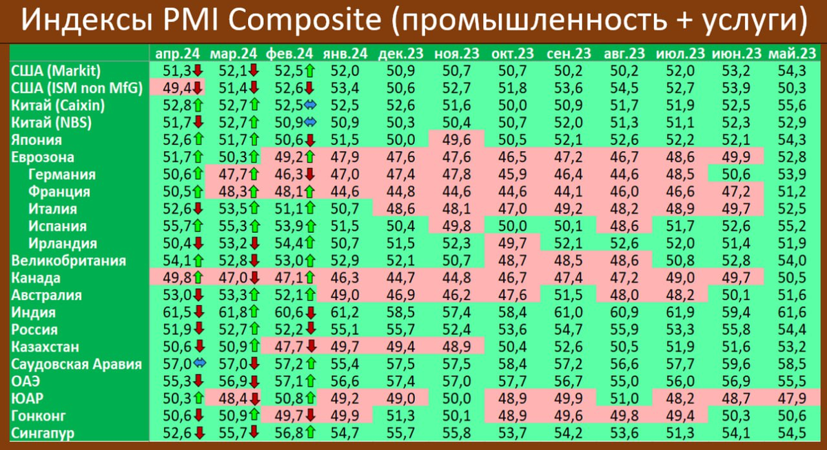 Данные за апрель от Росстата будут только 5 июня. В наш экспресс-обзор собраны показатели, которые по итогам апреля уже сейчас известны.-6