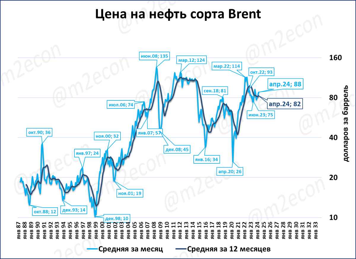 Нефть 1 апреля. Нефть 1 апреля