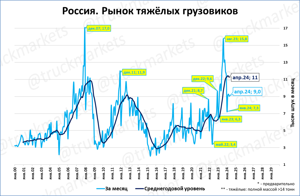 Что было в апреле 2024