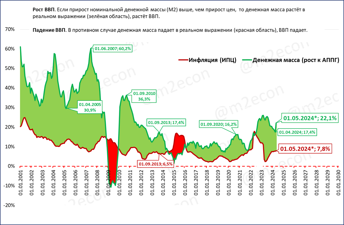 ЦБ опубликовал оценку денежной массы на 1 мая. https://cbr.-3