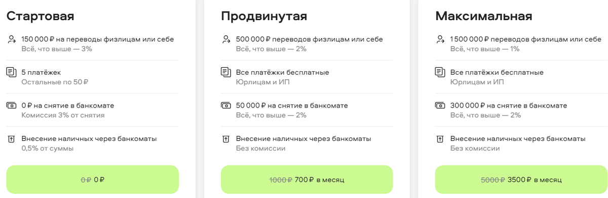 Тарифы банка Бланк