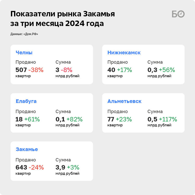 Инфографика: «БИЗНЕС Online»