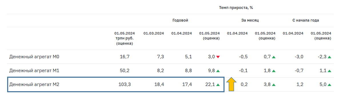 Источник: ЦБ РФ