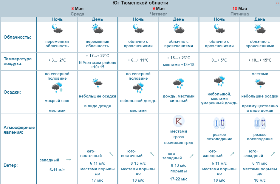 GISMETEO: Погода в России, подробный прогноз погоды в …