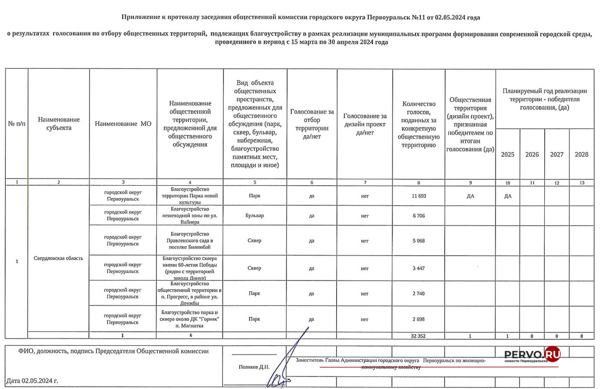 2025 год выборы кого