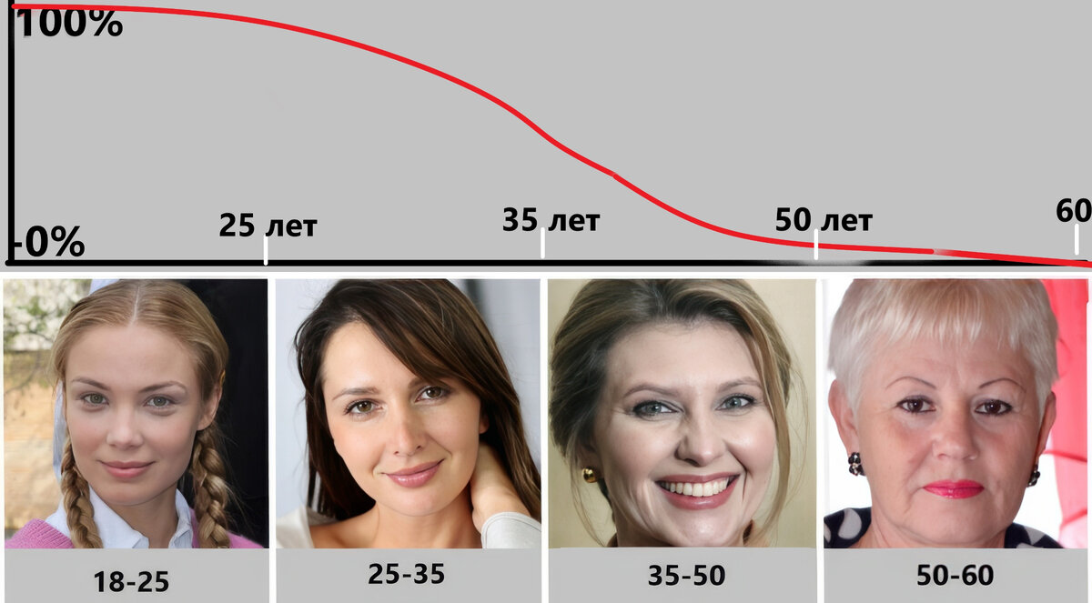 Для иллюстрации использованы фото Т. Арнтгольц, к. Снегиревой, Е. Зеленской и неих\заестгой женщины. Источники:  https://photoby.ru, https://profiles-vkontakte.ru/, https://www.instagram.com 
