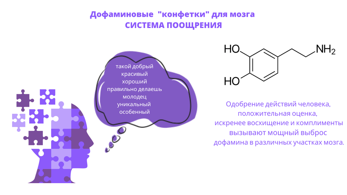 Дофаминовый гардероб