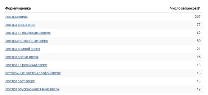 Ниже мой опыт и грубые ошибки. Посыпаю голову пеплом. Во многих компаниях, где я работал в штате, на подряде или делал аудиты, встречаются сложные бесхозные IT продукты и инструменты.-3