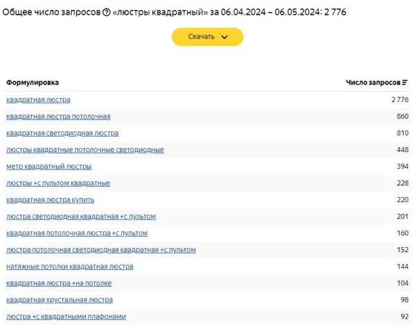 Ниже мой опыт и грубые ошибки. Посыпаю голову пеплом. Во многих компаниях, где я работал в штате, на подряде или делал аудиты, встречаются сложные бесхозные IT продукты и инструменты.-2