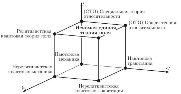 Тут преимущественно классика
