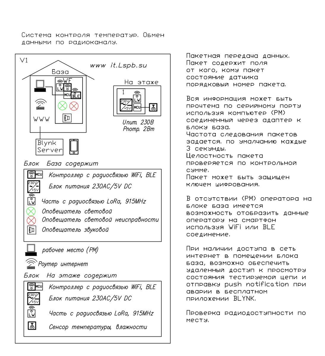 Рис. 1. Блок схема системы радиоканального контроля температуры