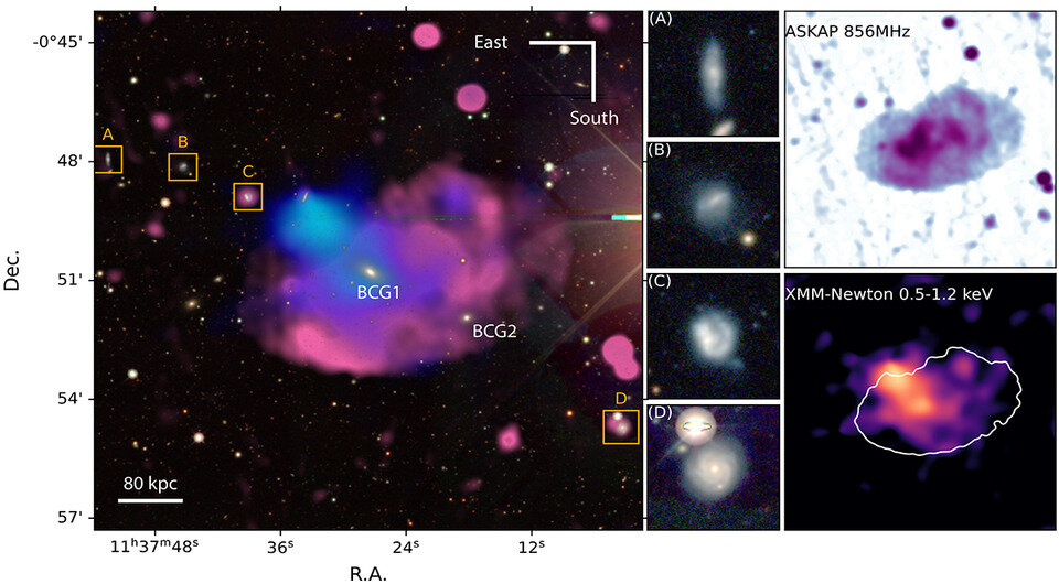   E. Bulbul et al. / Astronomy&Astrophysics, 2024