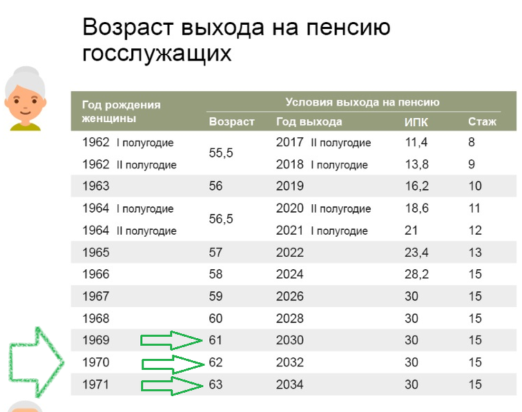 Новости о пенсиях в россии