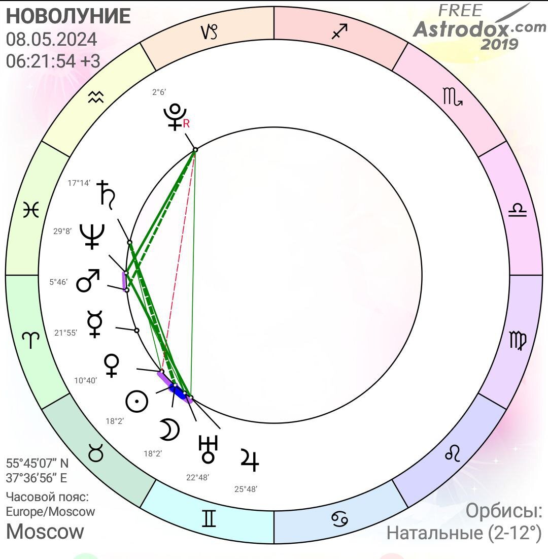 Необычное Новолуние в Тельце 8 мая 2024: финансы, удача и обновление |  Врата Льва / Астрология. Таро. Саморазвитие | Дзен