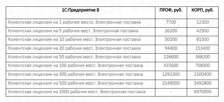 Стоимость клиентских лицензий 1C