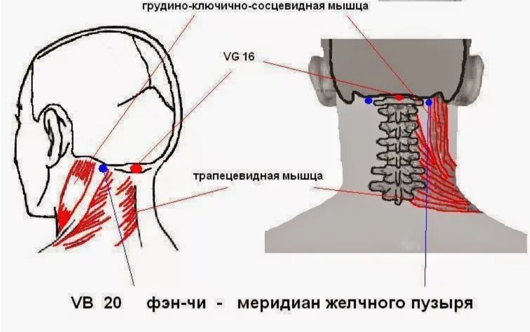 «фэн» — «ветер», «чи» — «озеро»