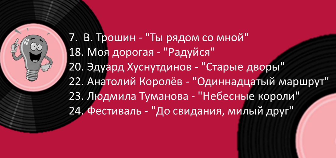 Листайте вправо - увидите результаты голосования по последней группе песен. 