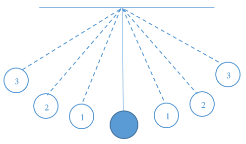 Каждый раз "диетический" маятник будет раскачиваться всё сильнее и сильнее.