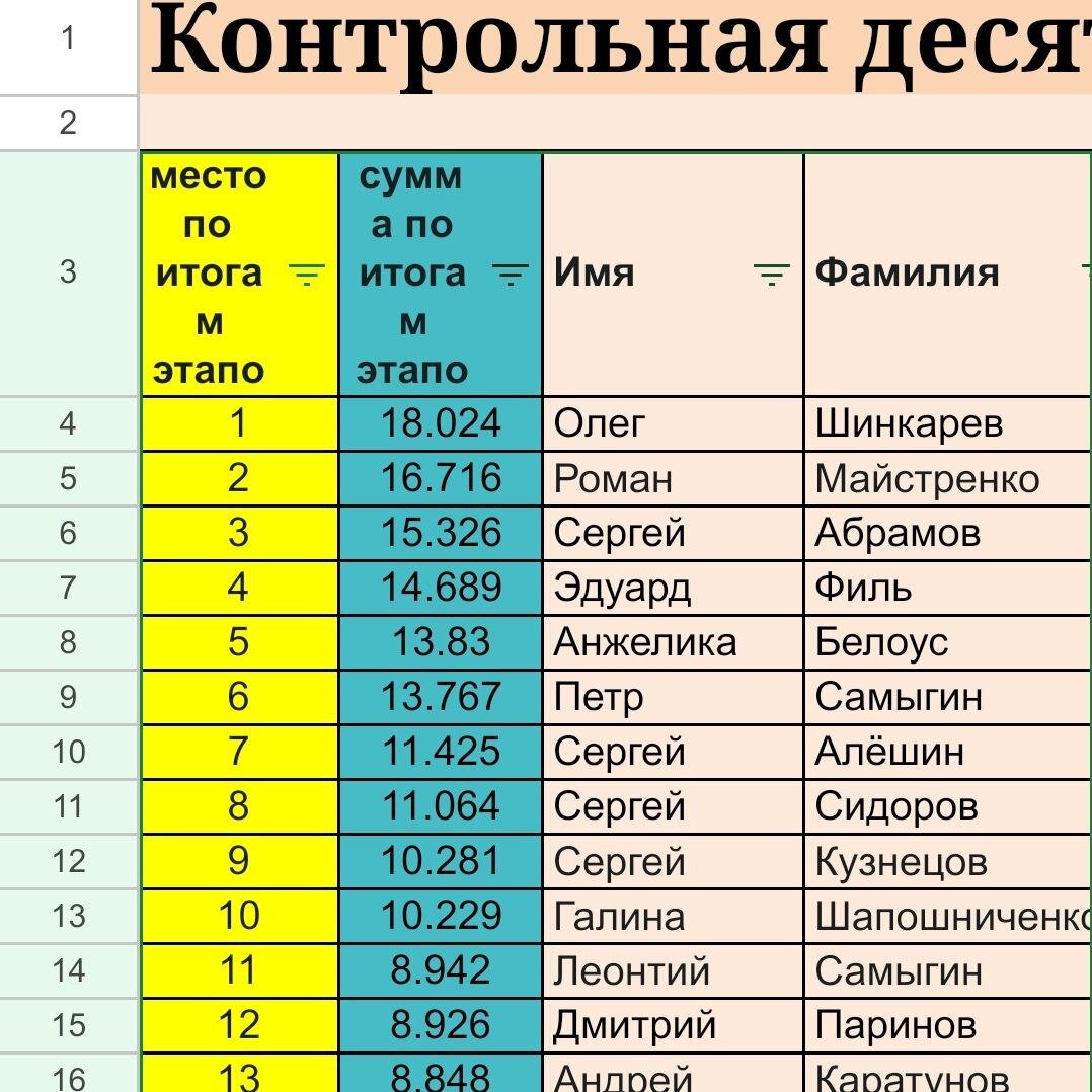 Побеждаю на &quot;Контрольной <b>десятке</b>&quot; <b>спустя</b> 15 месяцев.