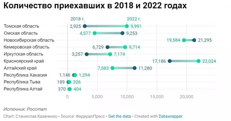     Источник: ФедералПресс / Станислав Казаченко