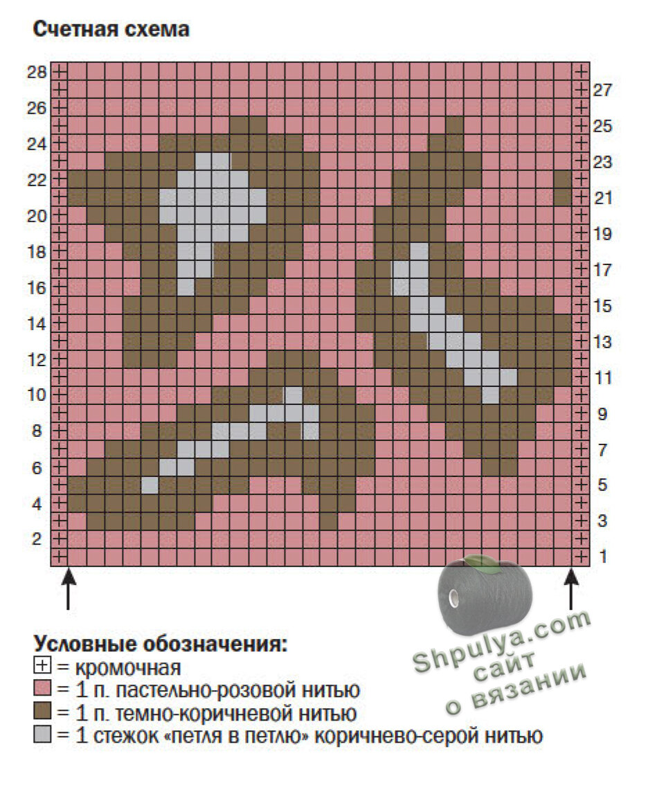 Схема вязания пуловера