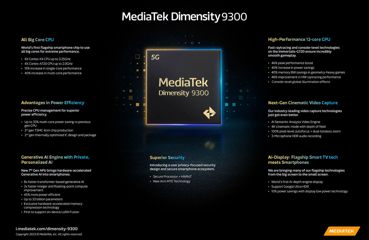 Новый процессор MediaTek Dimensity 9300+ впечатляет производительностью |  TehnObzor | Дзен