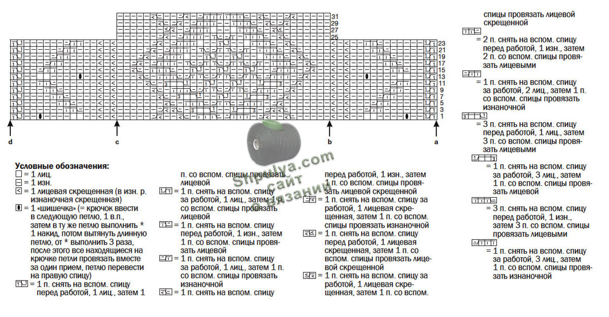Схема вязания пуловера спицами