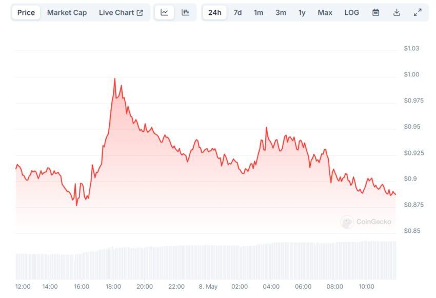 Биржевой или биржевой