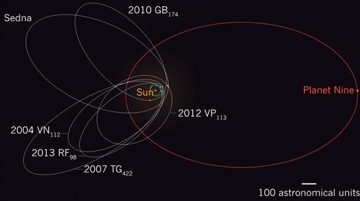Тайна новой планеты Х. Суперземля за орбитой Плутона?