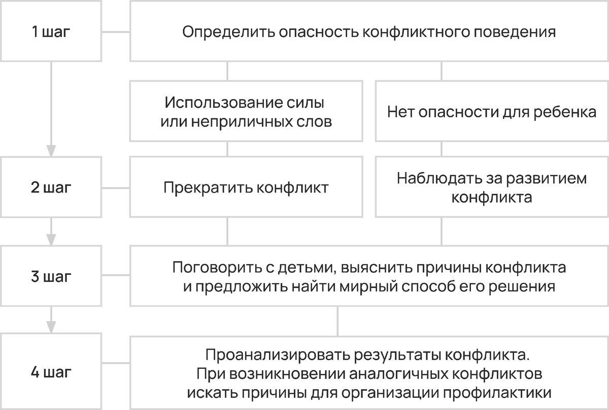 Конфликты детей в семье: заключаем мир | Родительский университет МГПУ |  Дзен