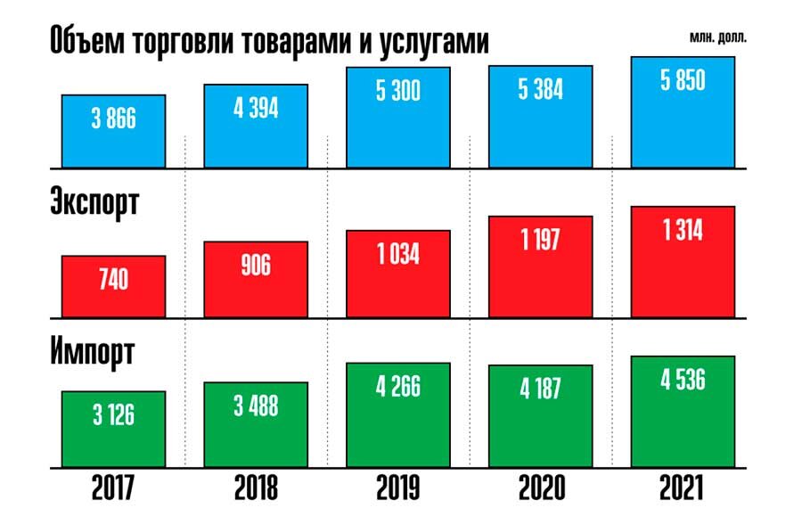    Инфографика: посольство Беларуси в Китае