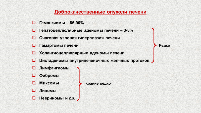 Гемангиомы печени Наиболее частое доброкачественное образование печени. Частота – 5-10% населения. Чаще у женщин. Могут быть одиночные (36%) и множественные (64%). Нужно дифференцировать с метастазами.-2