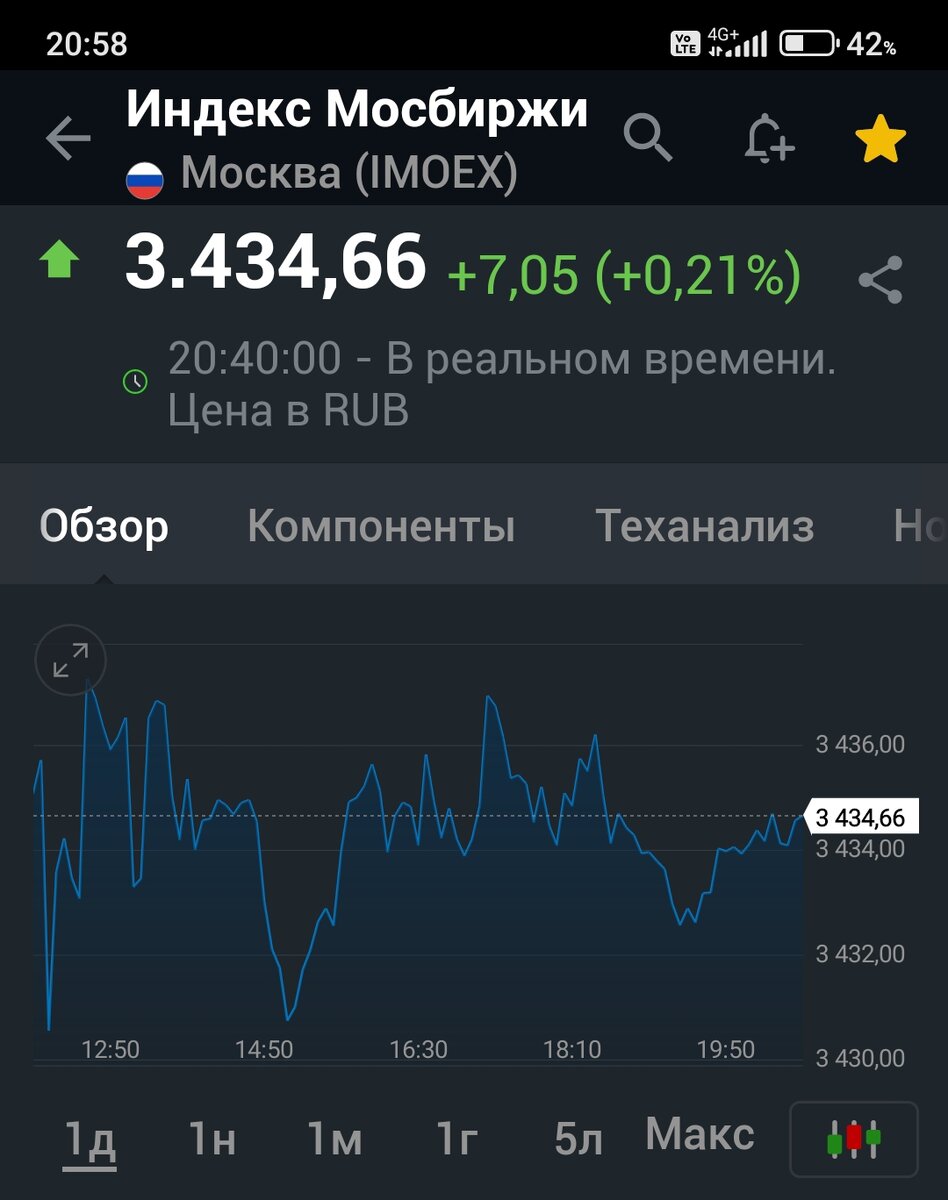 Взято из личного кабинета с целью иллюстрации