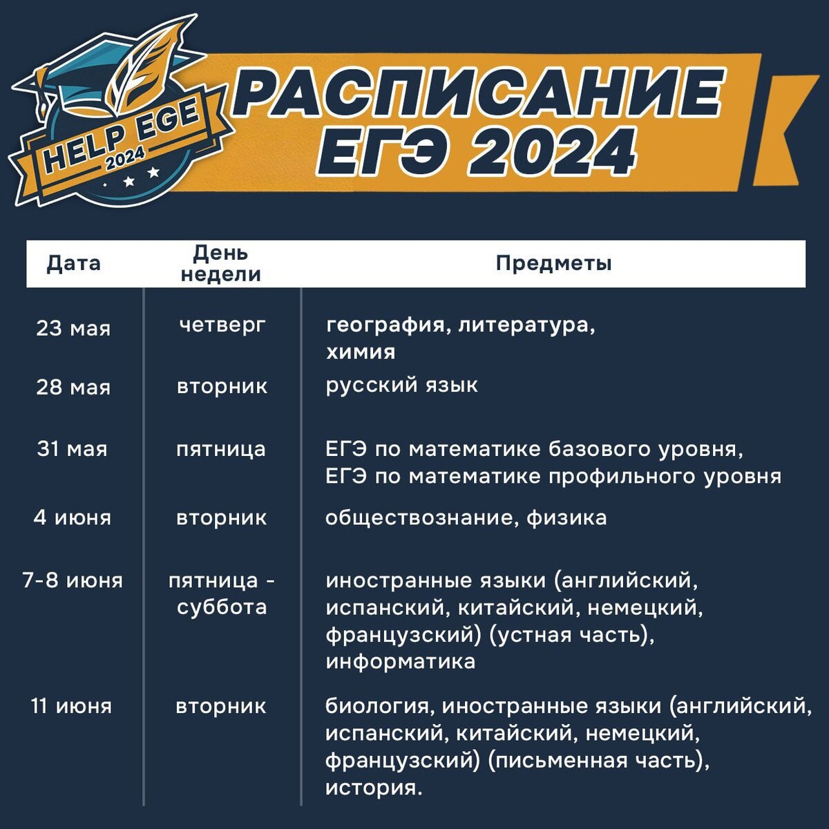 Варианты егэ биология 2024 с ответами