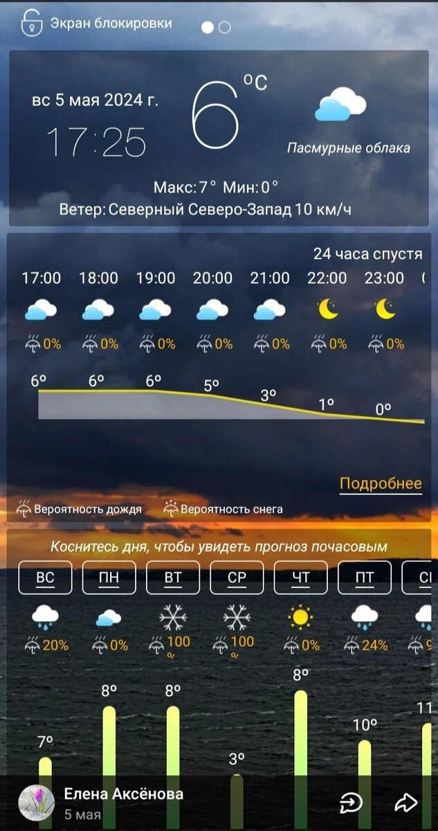 Прогноз не ошибся ! Скрин.