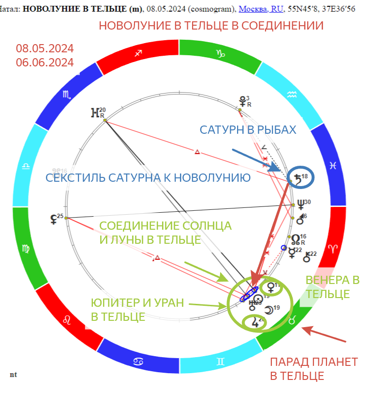 «Карнавал в Тельце: новолуние и парад планет для Скорпиона. Прогноз на 08.05-06.06.2024 года»