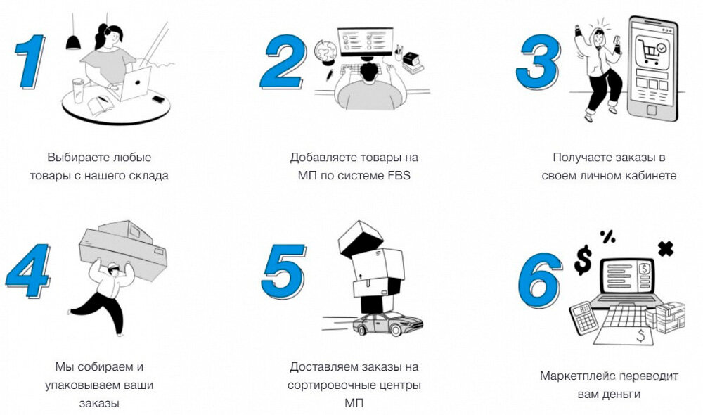 Схема работы через сервис Дропшиппинга DENCO.seller.