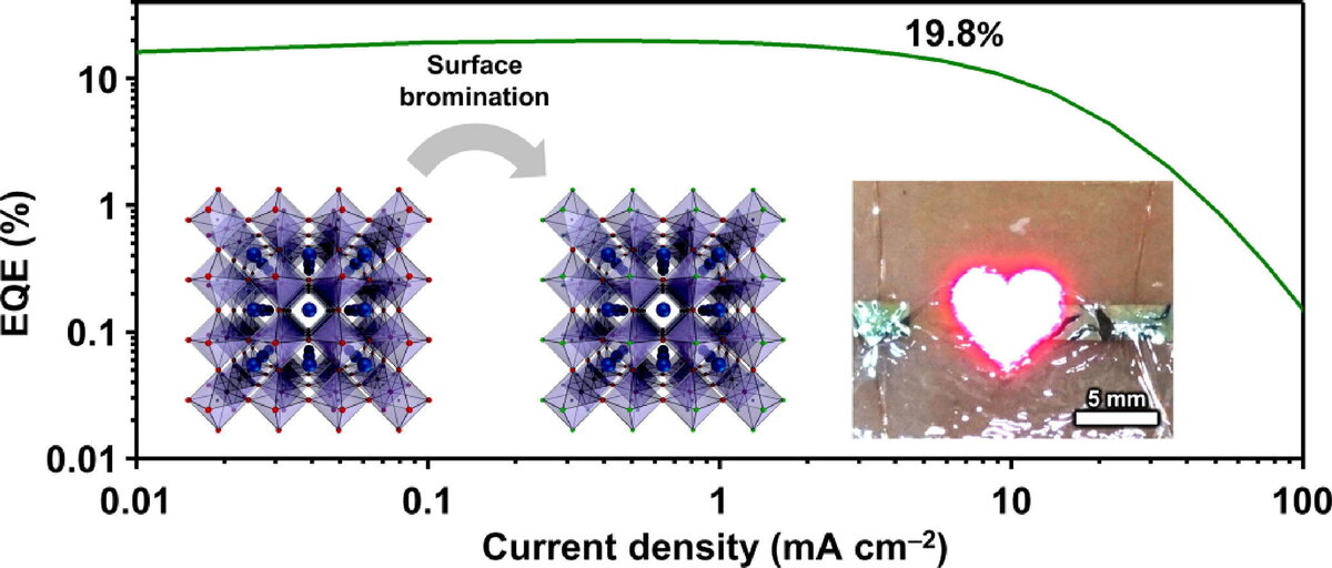    Materials Today (2024)
