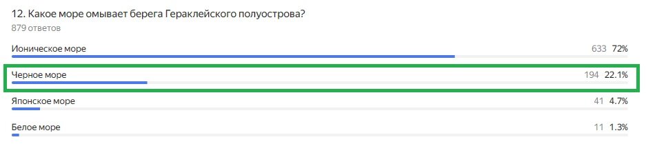Правильный ответ: Черное море