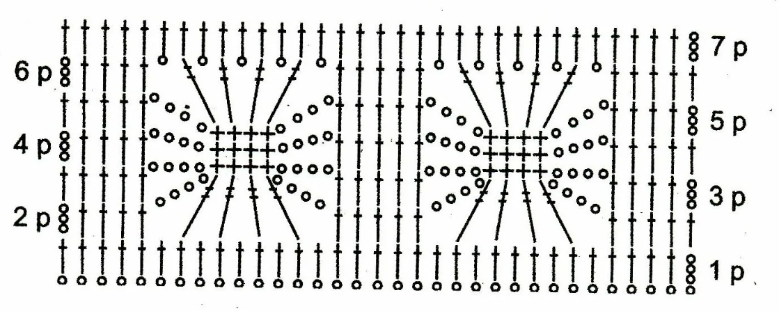 Pin by Agnieszka Nawrath on Wzory na szydełko Crochet square patterns, Crotchet 