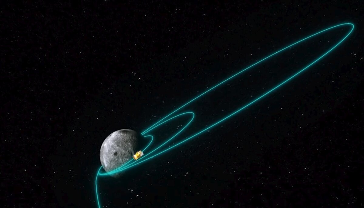 Схема 3 различных последовательных селеноцентрических орбит АМС "Чанъэ-6", кадр из видео из открытых источников